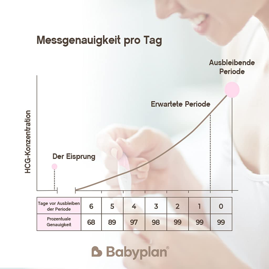 5 x Schwangerschaftstest Frühtest Babyplan (HCG), Hygienischer Schwangerschaftstest 10 mIU ml (hochempfindlich) für Babyplanung (99,6% Genauigkeit) Sehr langer, breiter und leicht verwendbarer