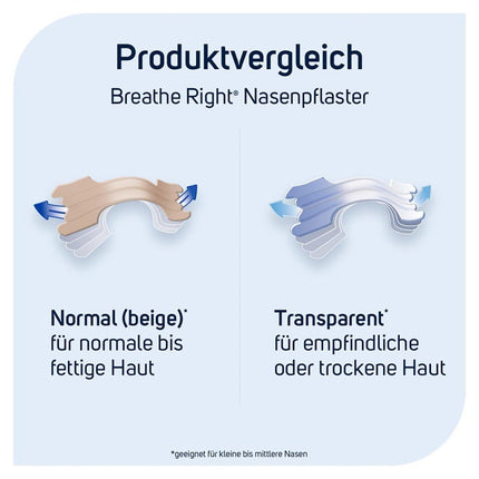 Breathe Better Breathe Right Nasal Strips Beige 30 pcs