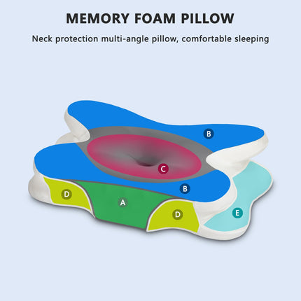 Cervical Pillow for Neck Pain Relief, Elegear Contour Memory Foam Pillow Ergonomic Neck Support for Side Back Stomach Sleepers