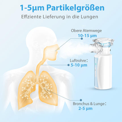Inhaler, NIKYPJ Quiet Portable Inhaler for Adults and Children, USB Rechargeable Inhaler with 2 Masks and 1 Mouthpiece