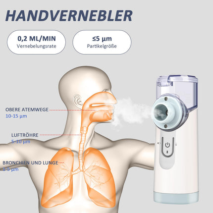Inhalers for adults nebulizer inhaler children, quiet portable mesh nebulizer inhaler set USB rechargeable with mouthpiece and masks