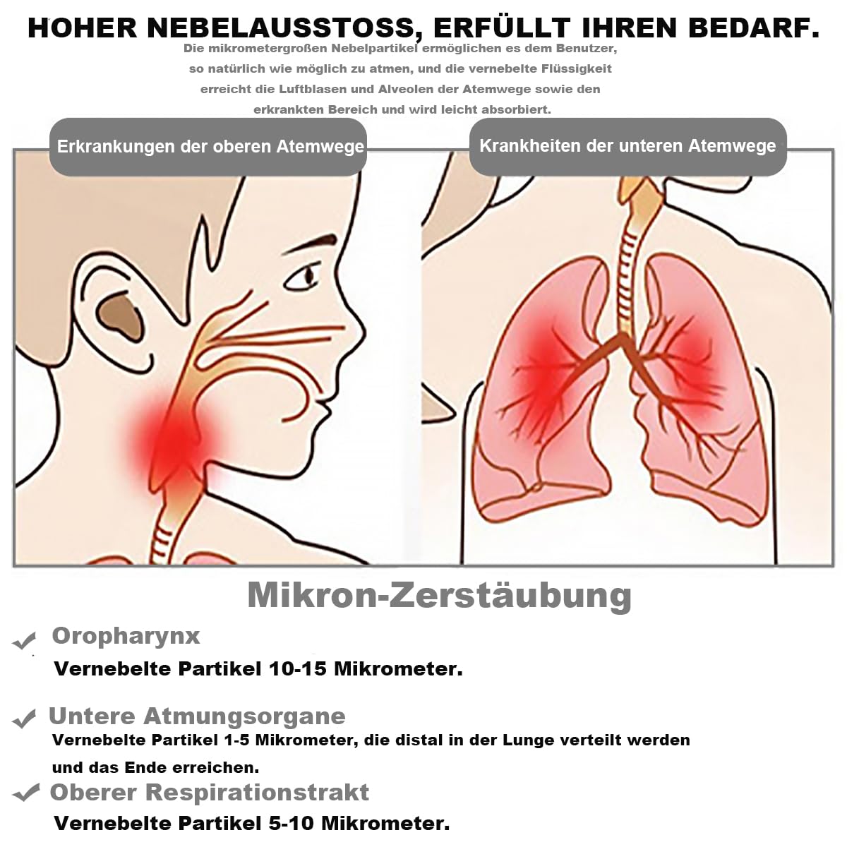 Zubehör für Inhaliergerät, Erwachsene Vernebler Luftschlauch Mundstück Filter, Geeignet für alle Arten von Vernebler Inhaliergerät.