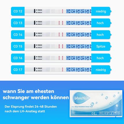 Wondfo 20 Pregnancy Tests 50 Ovulation Tests 10 mIU/ml HCG Rapid Test Strips Ovulation Test LH Fertility Test for Women