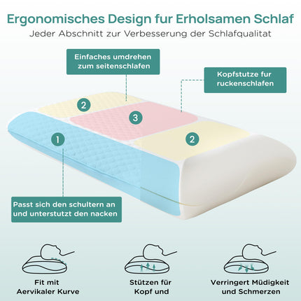 Releep Memory Foam Pillow 70x40cm, 2 Firmness Orthopedic Pillow, Neck Support Pillow for Side Sleepers, Ergonomic Pillow for Back Sleepers, Pillow for Neck Pain with Washable Pillowcase