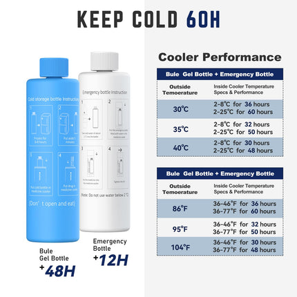DISONCARE 60H Smart Insulin Pen Cooler Bag with Touch Display Temperature Indicator 2-8 Degrees Cooler Portable Medication Cooler Travel TSA Approved | Diabetic Bag with 2 Ice Packs (Navy Blue)