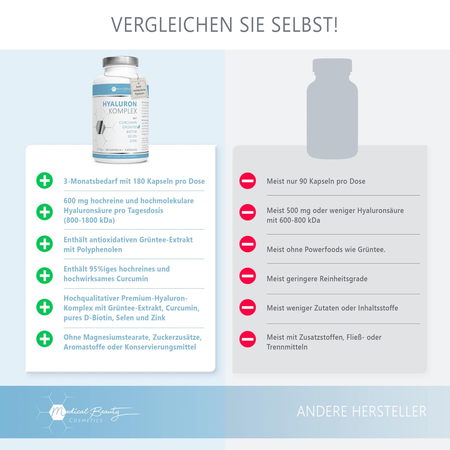 180 Hyaluronsäure Kapseln hochdosiert mit Zink - 600mg Hyaluron mit Curcumin und Grüntee-Extrakt – Vegane Hyaluron Kapseln mit Biotin, Selen ohne Zusätze in Deutschland produziert & laborgeprüft