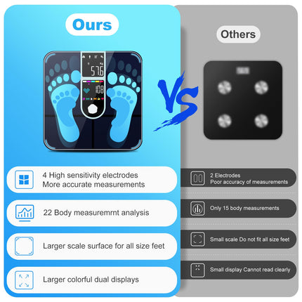 Body fat scale with large display, ultra-precision scale with body fat and muscle mass, personal scale with body fat analysis, personal scale with 22 measurements, heart rate, BMI, body analysis scale