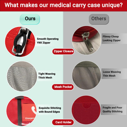 klyrith EpiPen Medical Bag, Insulated Emergency Medication Bag, Portable Carrying Case Organizer for 2 EpiPens, Asthma Inhaler, Antihistamine, Auvi-Q and Other Allergy Medicines, Red
