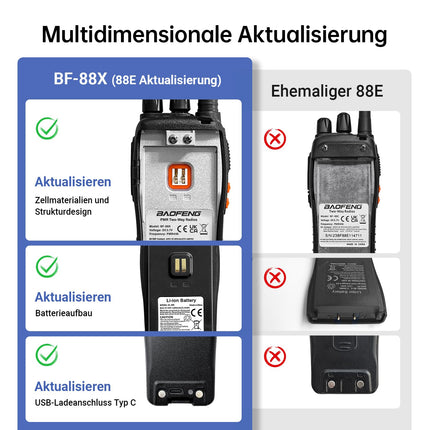Baofeng Walkie Talkies PMR446 Two-Way Radio Professional Long Range 16 Channels VOX Rechargeable Walkie Talkie BF-88X, Including Earpiece, Battery and Charger (2 Pack)