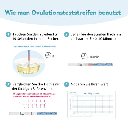 Wondfo Ovulation Test 20x LH 0-65mIU/ml Continuous Ovulation Day Prediction Fertility Test Strips Quantitative Ovulation Tests for Women at Home Pinpoint 2 Peak Fertility Days