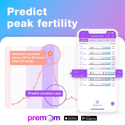 Easy@Home 50 Ovulation Tests + 20 Pregnancy Tests Early Test - Sensitive Fertility Tests for Ovulation 25 mIU/ml and Pregnancy Tests with Optimal Sensitivity