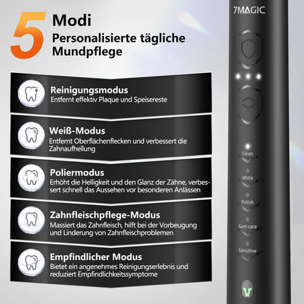 Electric Toothbrush, Sonic Toothbrush, Quiet Electric Toothbrush with 3 Intensities and 5 Modes, 40,000 VPM, IPX7, Toothbrush with 90-Day Battery Life and Timer, Ritter Black