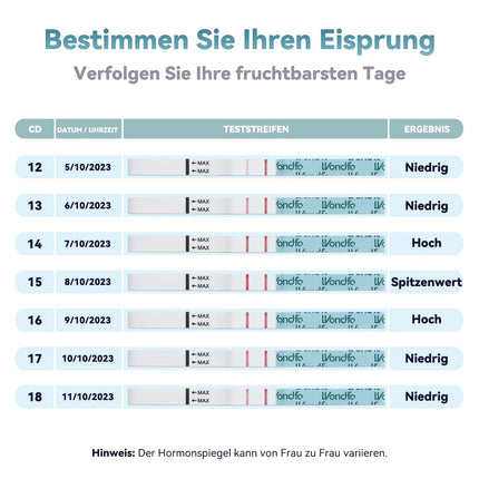 Wondfo Ovulation Test 20x LH 0-65mIU/ml Continuous Ovulation Day Prediction Fertility Test Strips Quantitative Ovulation Tests for Women at Home Pinpoint 2 Peak Fertility Days