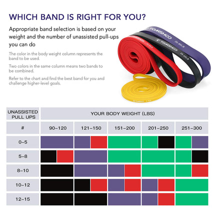 TOMSHOO Resistance Bands, 5 Pack, Skin-Friendly Latex Pull-Up Bands for Crossfit, Stretching, Powerlifting, Gym, Home, Yoga, Strength Training, Workout Bands for Men and Women