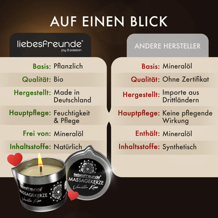 Liebesfreunde® Organic Massage Candle VANILLA KISS for sensual massages with coconut oil and aloe vera, erotic massage candle for couples, sex candle, 50 ml