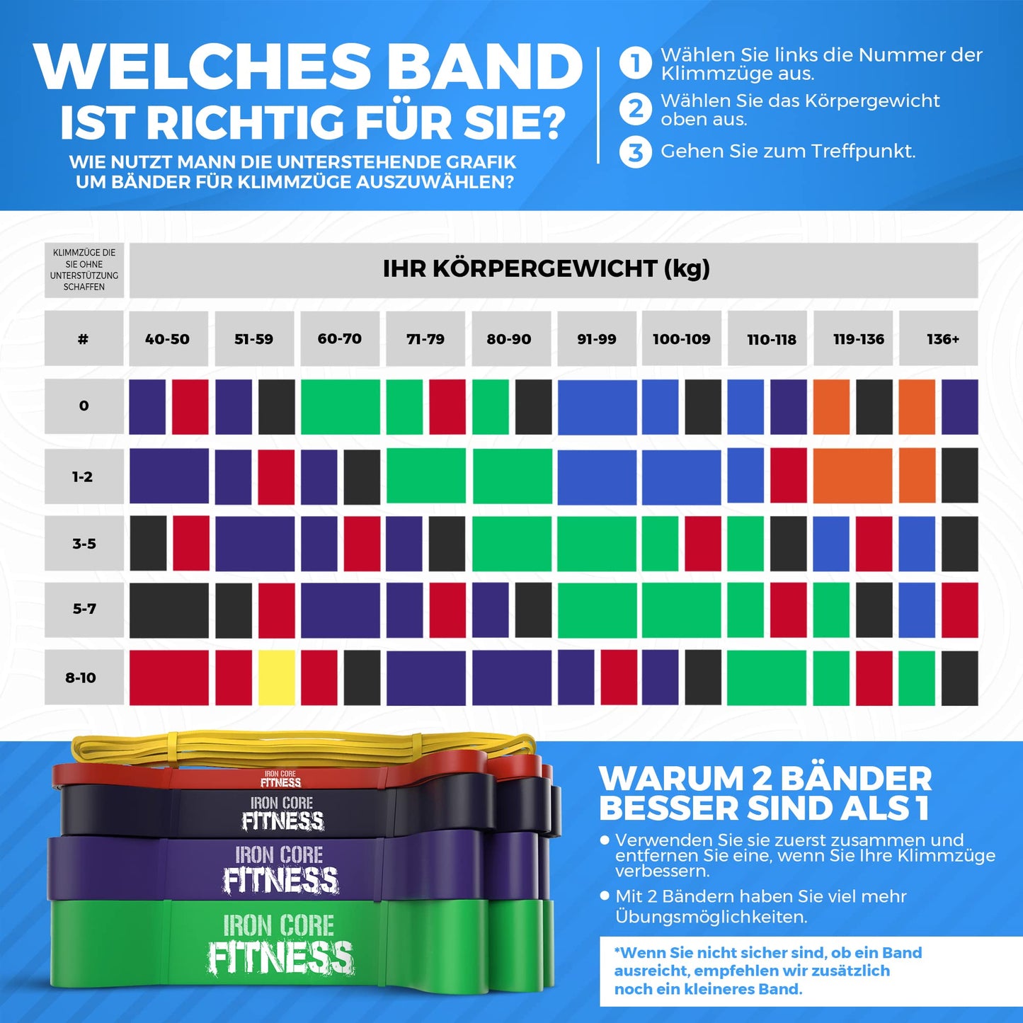 5 Pull-Up Assistance Band Set for Gym, Training, Strength, Mobility, Stretching. Heavy, Medium, and Light by Iron Core Fitness. Long Resistance Band Pull-ups