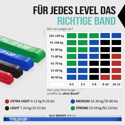 Fitness bands resistance bands from Pullup & Dip with bag and free exercise instructions - pull-up band resistance band pull-up resistance band - fitness band pull-up aid in EXTRA Light (red)