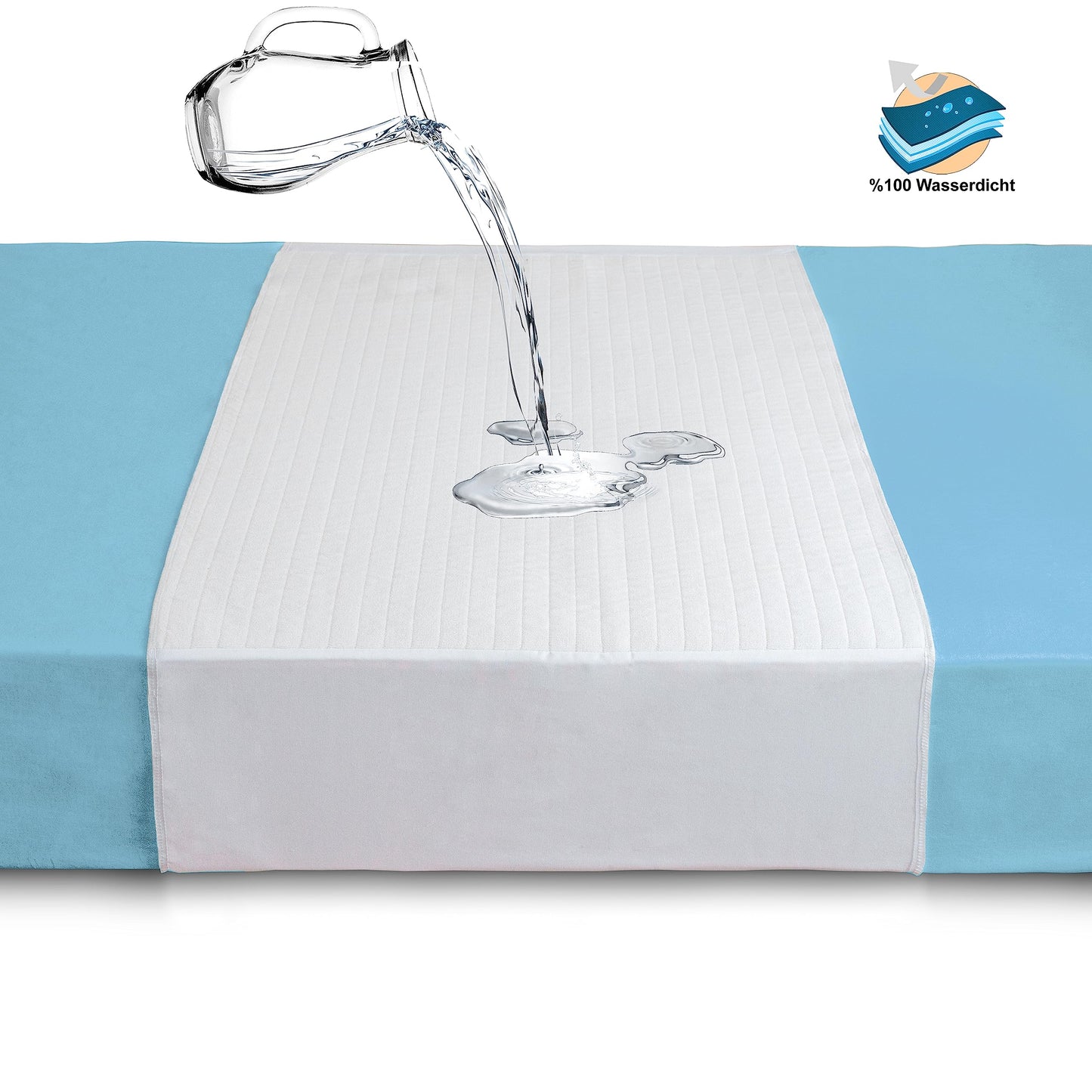 A&F Inkontinenzauflage - 4 Schichten - Bis 26280ml/m² Saugkraft -Krankenunterlage waschbar - Inkontinenzunterlage waschbar (2er mit Flügel, 75 x 90)