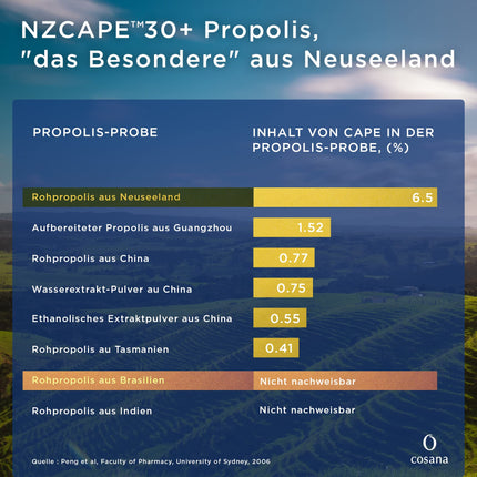 Cosana NZCAPE™30+ Propolis Throat Spray with Manuka Honey 400 MGO + from New Zealand & 100% Pure, Propolis Spray for Mouth and Throat