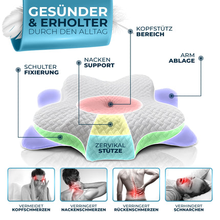 Glückstoff® Orthopedic Pillow (Certified for all sleep types) Memory Foam Neck Pain Relief Pillow | Neck Support Pillow | Ergonomic Head Pillow for Side Sleepers | White