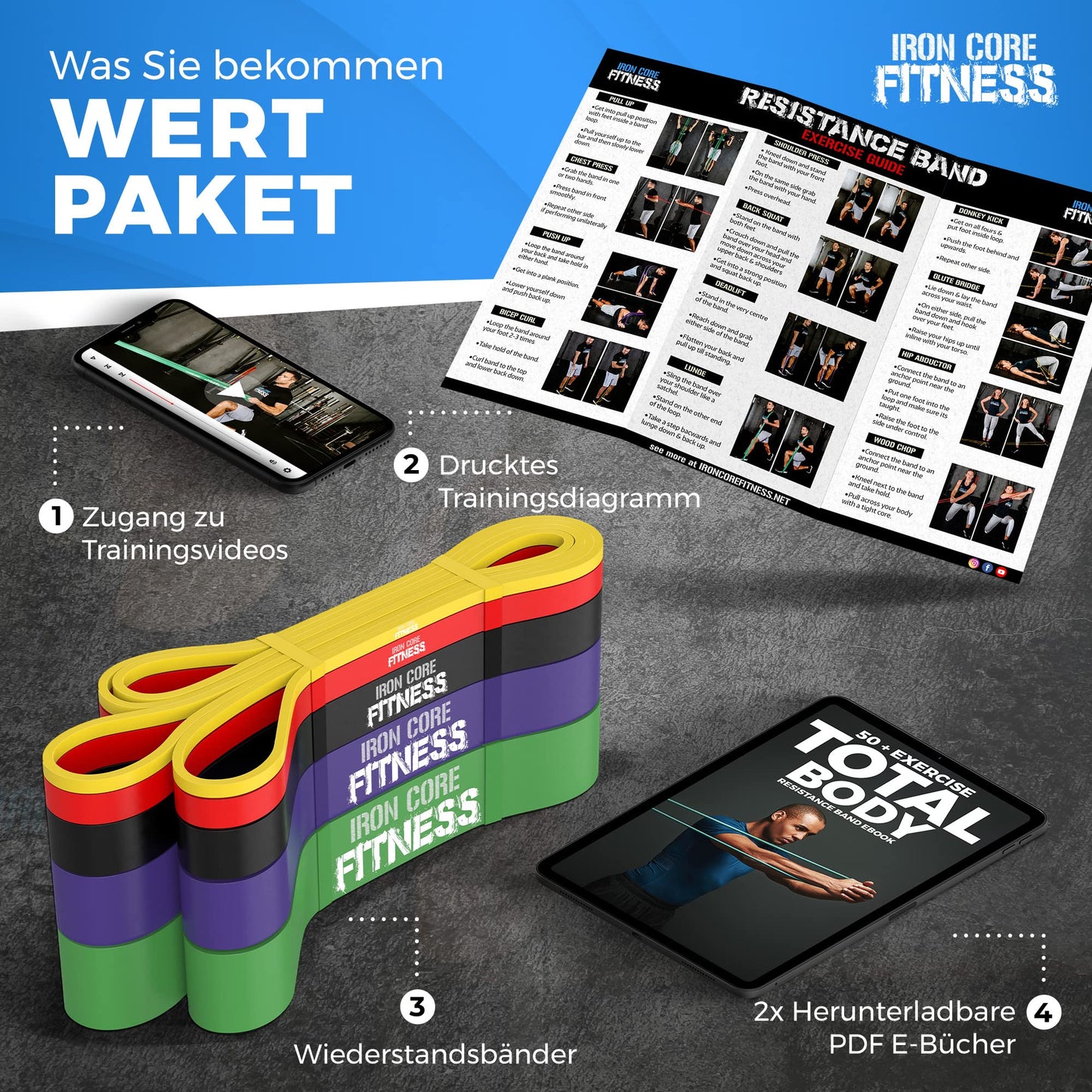 5 Pull-Up Assistance Band Set for Gym, Training, Strength, Mobility, Stretching. Heavy, Medium, and Light by Iron Core Fitness. Long Resistance Band Pull-ups