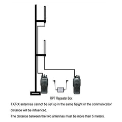 Hopcd K-Head Walkie Talkie Two-Way Relay Box, Intelligent Portable Plug and Play Two-Way Radio Repeater Box, 5-8km/1-2km Two-Way Repeater Box, K-Head Radio Repeater Box, RPT-2K Relay Walkie Talkie