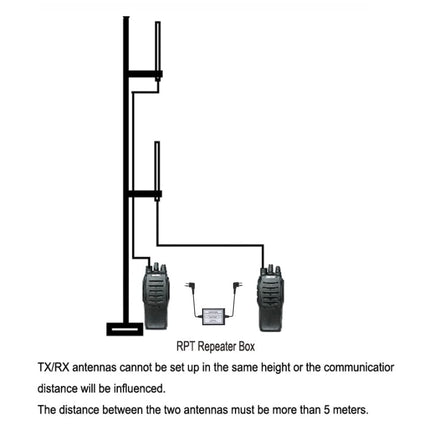 Hopcd K-Head Walkie Talkie Two-Way Relay Box, Intelligent Portable Plug and Play Two-Way Radio Repeater Box, 5-8km/1-2km Two-Way Repeater Box, K-Head Radio Repeater Box, RPT-2K Relay Walkie Talkie