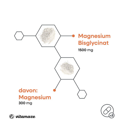 Magnesium bisglycinate capsules, high-dose, 1500 mg in just 2 capsules, including 300 mg elemental magnesium per daily dose, 120 vegan capsules for 2 months, no additives, Made in Germany