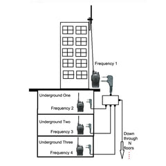 Hopcd K-Head Walkie Talkie Two-Way Relay Box, Intelligent Portable Plug and Play Two-Way Radio Repeater Box, 5-8km/1-2km Two-Way Repeater Box, K-Head Radio Repeater Box, RPT-2K Relay Walkie Talkie