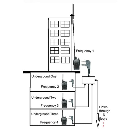 Hopcd K-Head Walkie Talkie Two-Way Relay Box, Intelligent Portable Plug and Play Two-Way Radio Repeater Box, 5-8km/1-2km Two-Way Repeater Box, K-Head Radio Repeater Box, RPT-2K Relay Walkie Talkie
