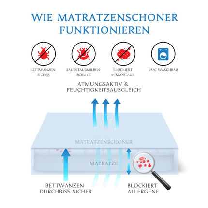 Allermed mattresses encasing 200x200x25