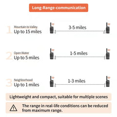 BAOFENG Long-Range Walkie Talkie with Headset, Professional PMR Radios Range 1-5 km, 16 Channels Walkie Talkies, Two-Way Radio with LED Flashlight (2 Pack)