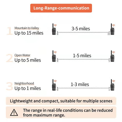 BAOFENG Long-Range Walkie Talkie with Headset, Professional PMR Radios Range 1-5 km, 16 Channels Walkie Talkies, Two-Way Radio with LED Flashlight (2 Pack)