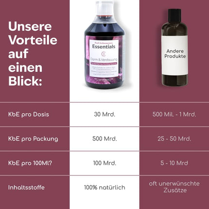 Prof. Grönemeyer's Essentials "Intestine and Digestion" – intestinal treatment, intestinal cleansing &amp; intestinal reconstruction with 30 billion intestinal bacteria, from fermented herbs &amp; plant extracts