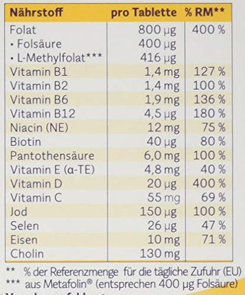 Femibion ​​1 Early Pregnancy, Daily Food Supplement for Weeks 1-12, with Choline, Folic Acid, Metafolin, 4-Week Pack, 28 Tablets