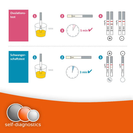 self-diagnostics combo pack 50 ovulation tests + 15 early pregnancy tests - optimal detection test