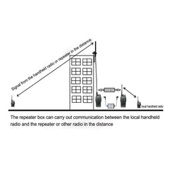 Hopcd K-Head Walkie Talkie Two-Way Relay Box, Intelligent Portable Plug and Play Two-Way Radio Repeater Box, 5-8km/1-2km Two-Way Repeater Box, K-Head Radio Repeater Box, RPT-2K Relay Walkie Talkie