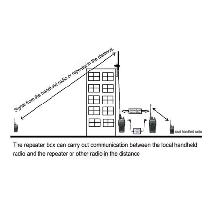 Hopcd K-Head Walkie Talkie Two-Way Relay Box, Intelligent Portable Plug and Play Two-Way Radio Repeater Box, 5-8km/1-2km Two-Way Repeater Box, K-Head Radio Repeater Box, RPT-2K Relay Walkie Talkie