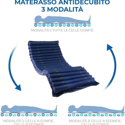 Anti-decubitus mattress with alternative air strips, replaceable strips, compressor included, CE marking, medical PVC, prevents and treats pressure ulcers