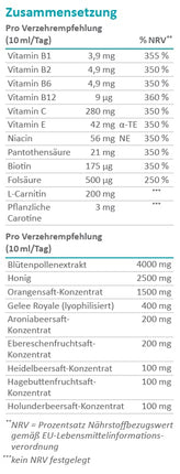 basis 7 vital to strengthen the immune system and nervous system by sanoctua, natural immune treatment for drinking with royal jelly, valuable vitamins and minerals, 100ml