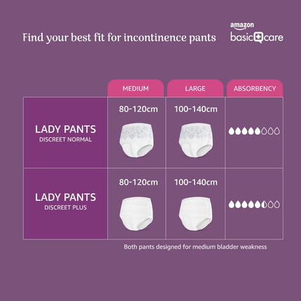 Amazon Basic Care Women's Unscented Panties, Discreet Large – 4 Packs of 7 (28 Pants), White