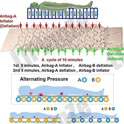 LINTAIZUO Anti-Decubitus Air Mattress, Hospital Replacement Mattress with Low Air Loss for Medical Bed Covers for Pressure Ulcers and Bed Sores, Variable Inflatable Pressure Pump System