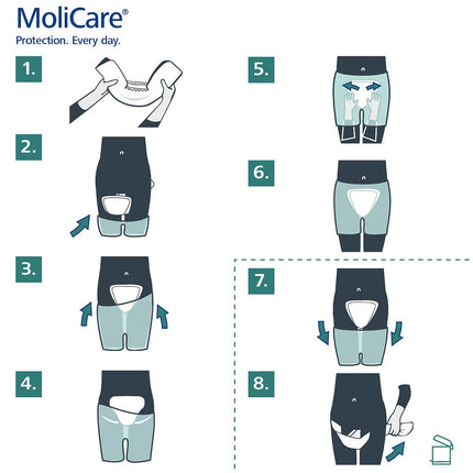 Molicare Form 8 drops, for severe incontinence: high safety, extra leakage protection and discretion for women and men, to be used with MoliCare Premium Fixpants, 32 pieces