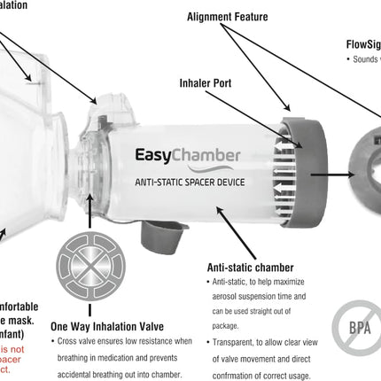 EasyChamber Antistatic, Inhaler Spacer Device, Use with Metered Dose Inhaler, BPA and Latex Free - Inhalation Aid - Spacer Device