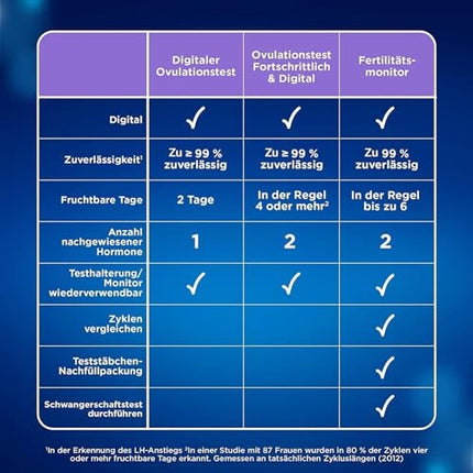 Clearblue Fertility Ovulation Test Kit, 10 Tests + 1 Digital Test Holder, Advanced Digital Female Fertility/Ovulation Test (Tests 2 Hormones), Get Pregnant Faster