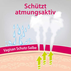 Vagisan protective ointment for intimate areas, 75 ml