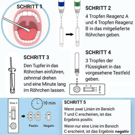Medicinadellavoro.com – Rapid Streptococcus Test for Children and Adults, Throat Streptococcus Test for Group A Streptococcus, Useful for Fever, Sore Throat, Results in 10 Minutes, 1 Test