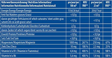 inkospor Magnesium Ampoules, {20 x 25 ml}, 20 pieces (1 pack)