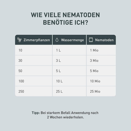 Plantura SF nematodes against fungus gnats, for watering, highly effective &amp; organic, beneficial insects from Germany, 1 million for 1 m²/ approx. 10 plants
