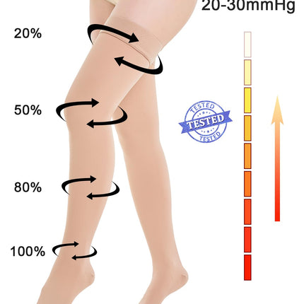 20-30 mmHg Medical Compression Stockings for Women &amp; Men Class 2, Closed Toe Long Support Stockings Thrombosis Stockings with Silicone Band for Varicose Veins Edema Flight (Beige, 3XL)